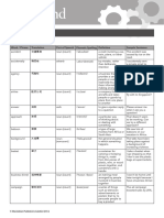 Openmind 3 Unit 8 Wordlist - Chinese PDF