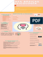 Infografia Nociones de La Psicologia