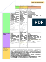 Cuadro Comparativo Epid