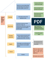 Cuadro sinóptico SAOS