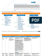 ASHP COVID 19 Evidence Table