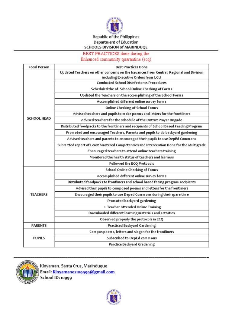 Best Practices During ECQ Training | PDF | Pedagogy | Cognition