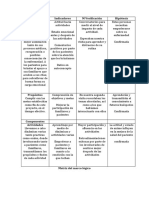 Matriz del marco lógico