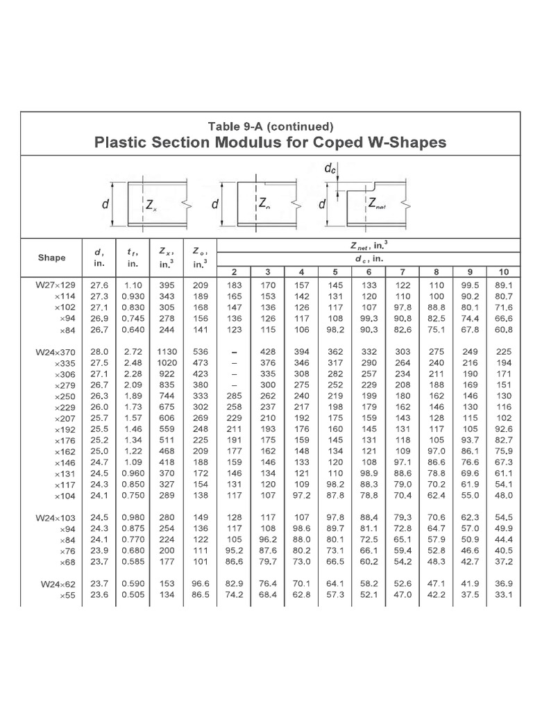 Znet PDF | PDF