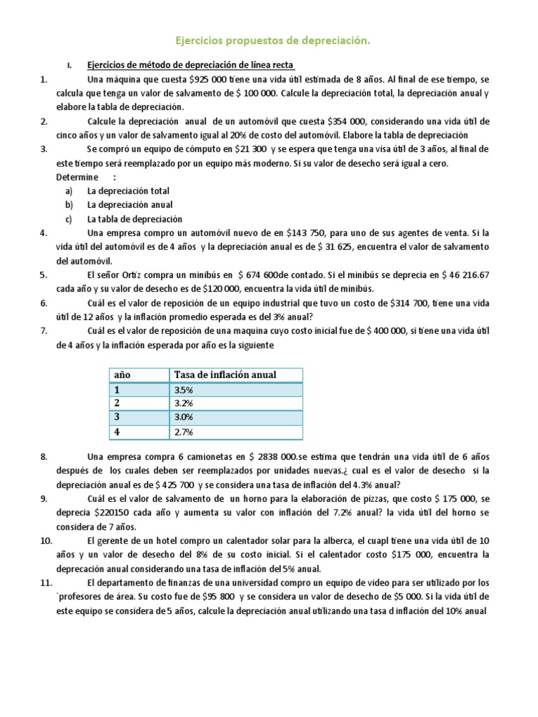 Ejercicios de Depreciación Lineal y Métodos | PDF | Depreciación ...
