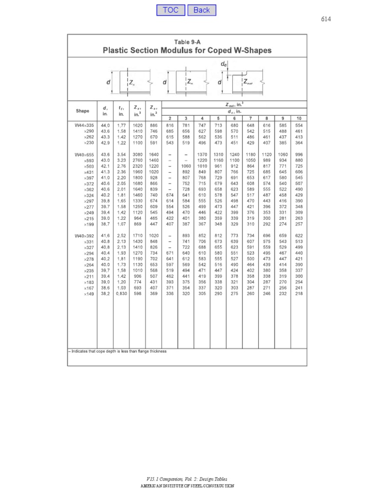 AISC Design Tables Companion V15.1 | PDF | Technology & Engineering