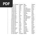 Week No. Date Barrowed Firstname Lastname Title Category