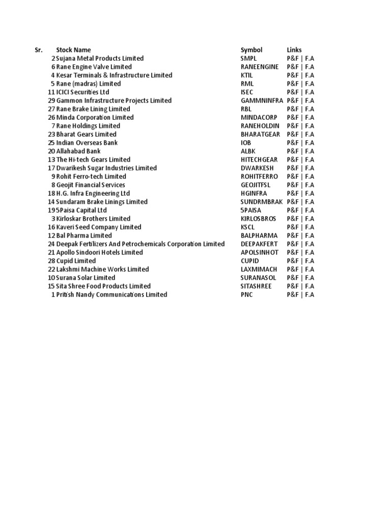 Volume Shockers Stocks With Rising Volumes Technical Analysis