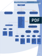 Cuadro Sinoptico de Definición de Robot PDF