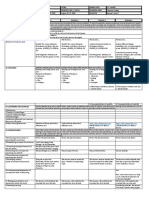 I.Objectives: Grades 1 To 12 Daily Lesson Log School Grade Level Teacher Learning Area Teaching Dates and Time Quarter