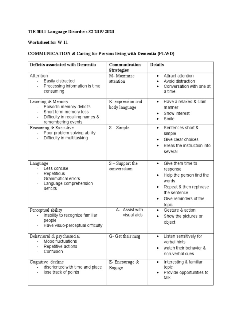 Communication Dementia | PDF | Dementia | Attention