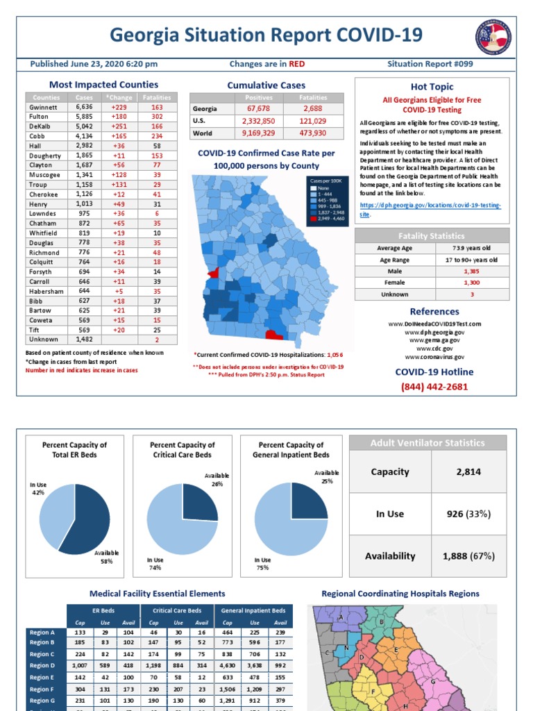 6-23-20 - Georgia Situation Report COVID | PDF | Hospital | Patient