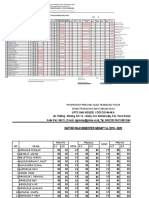 Nilai Ujian Atb SMSTR Genap 2019.2020