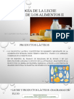 Tecnología Leche-productos.pptx