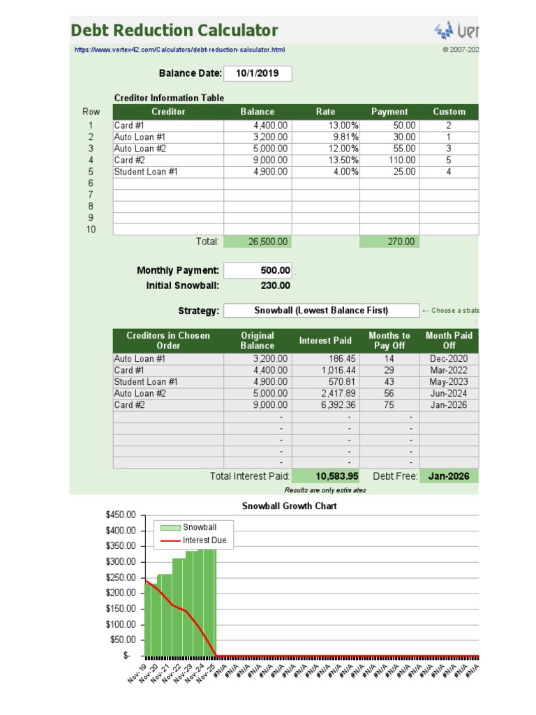 Debt Reduction Calculator: Balance Date: 10/1/2019 | PDF | Loans ...
