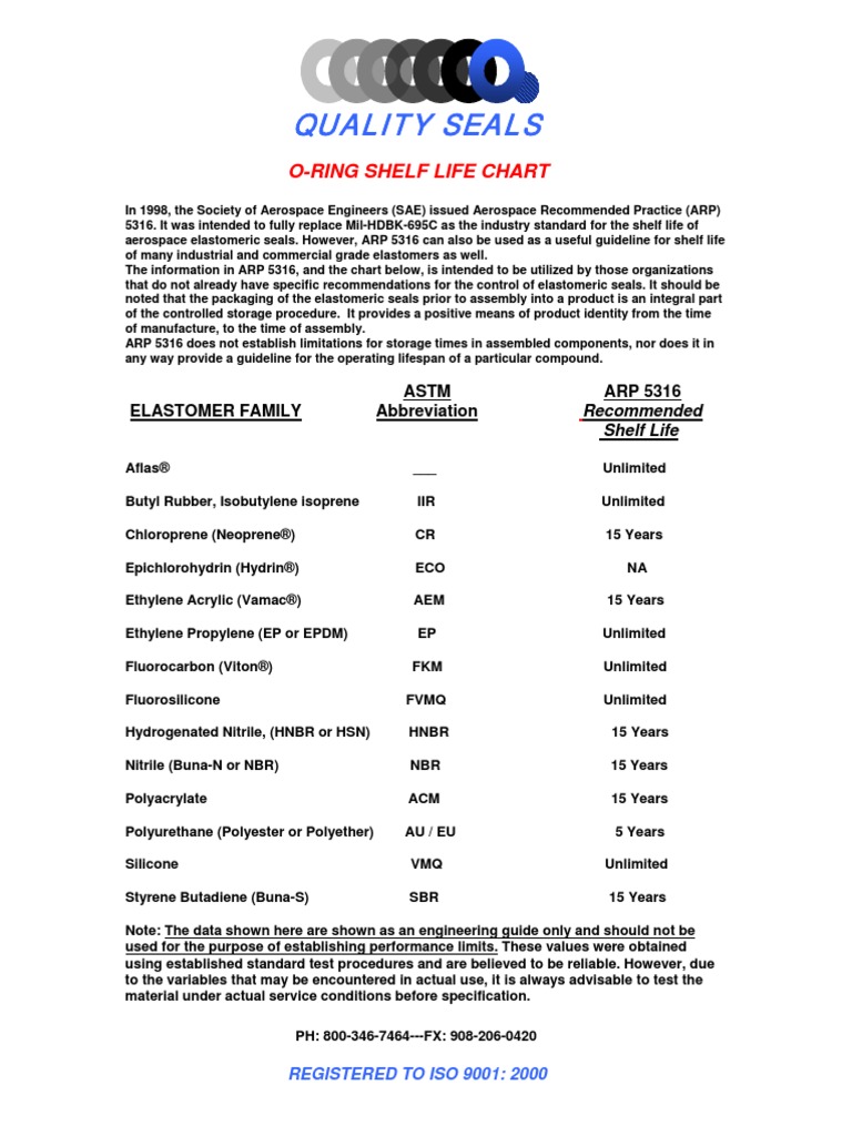 O Ring Shelf Life Chart PDF Polymers Polymer Chemistry