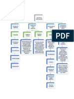 Mapa Conceptual Iso 19011