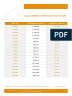 MM2 To AWG Conversion Table JAR UK Industries V1.0 August 2018 JAR01A