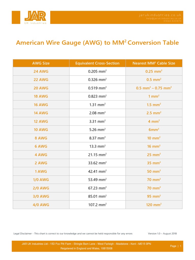 A Guide to Converting American Wire Gauge Sizes to Metric Millimeter