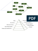Bagan Jaring-Jaring Makanan PDF