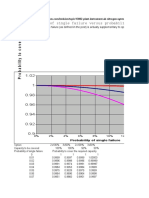 Operability Vs Availability