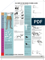 A Chronological Chart of The Visions of Daniel & John: God'S Everlast Ing Kingdom