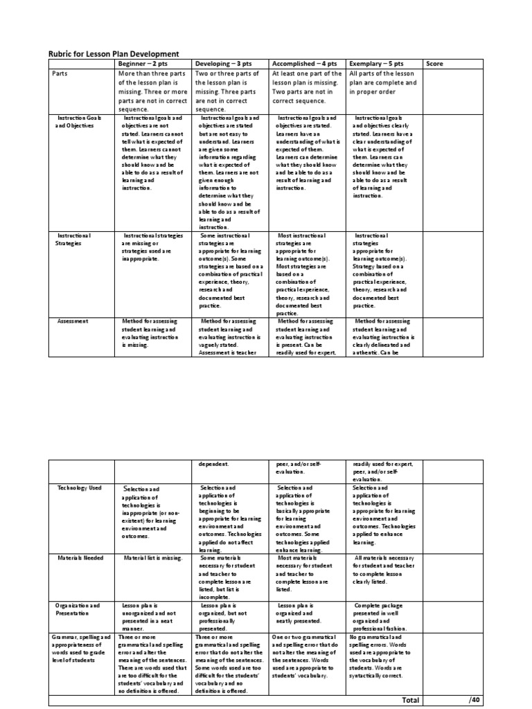 Lesson Plan Development Rubric | PDF | Educational Assessment | Lesson Plan