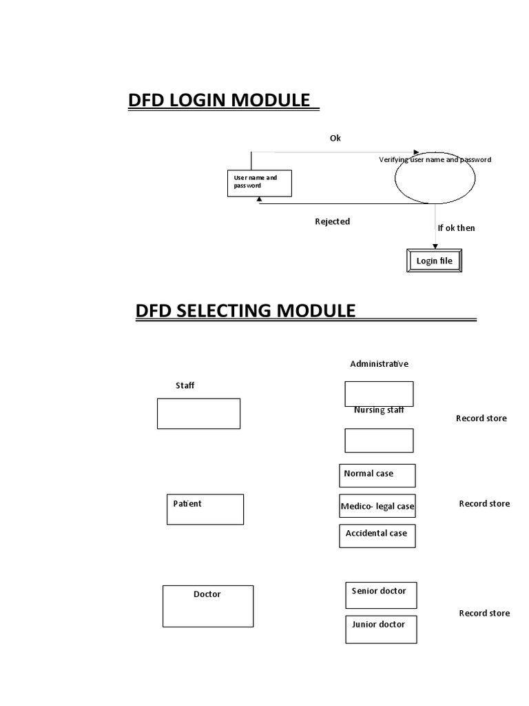 Hospital Management System DFDs | PDF