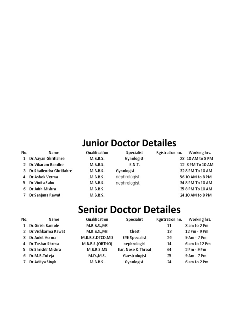 Junior Doctor and Senior Doctor List | PDF