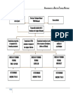 PDF OrganigrammeDTN