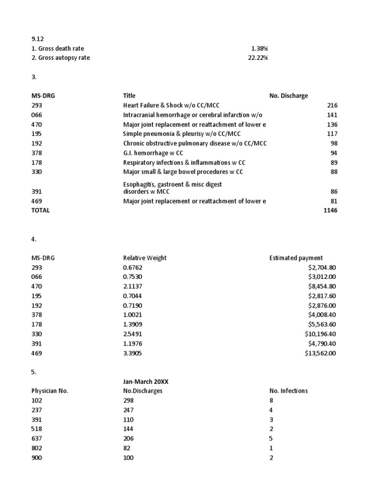 Hospital Discharge Data and Infection Rates | PDF | Respiratory ...
