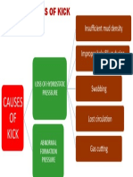 Causes OF Kick: Insufficient Mud Density Improper Hole Fill Up During Tripping Swabbing