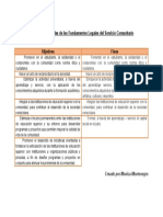 Cuadro Comparativo, Aspectos Principales de Los Fundamentos Legales Del Servicio Comunitario