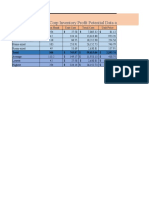 Table 2-12 Humicorp Inventory Profit Potential Data and Worksheet Layout