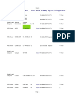 Device Type Brand Model Version FCCID Availability Supported Current Rel Unsupported Functions Bootloader