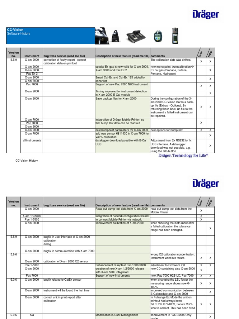 CC-Vision Software Update History | PDF | Calibration | Computer Network