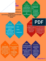 Mapa Mental Enferm Infecto Contagiosas PDF