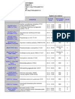 Preddiplomski - Studij PR Studeni - 2019 2020 PDF