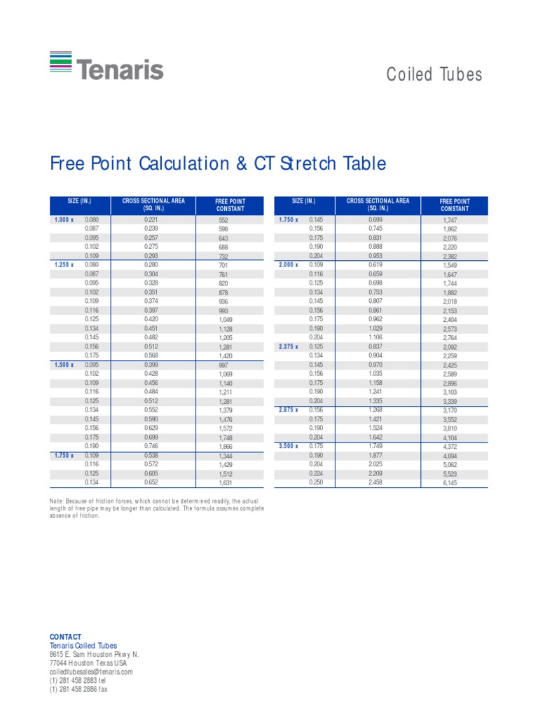 Free Point Calculation & CT Stretch Table: Coiled Tubes | PDF | Pipe ...