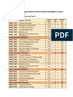 BSC Applied Accounting Degree Programme Syllabus Programme Structure