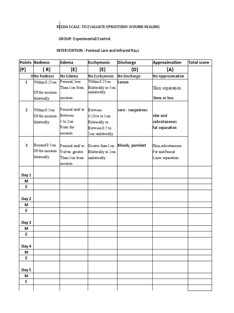 REEDA Scale for Episiotomy Assessment | PDF