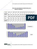 Variation Des Prix Sur Le Marché D'abidjan PDF