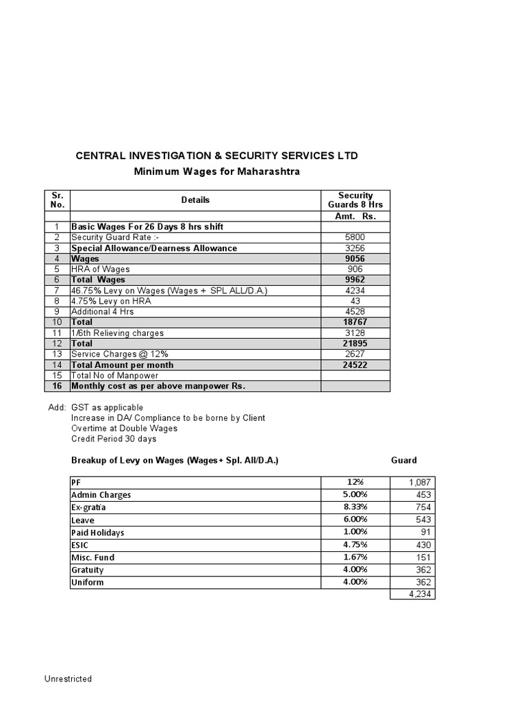 Central Investigation & Security Services LTD Minimum Wages For