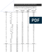 ASTM E 11-13 Standards Table