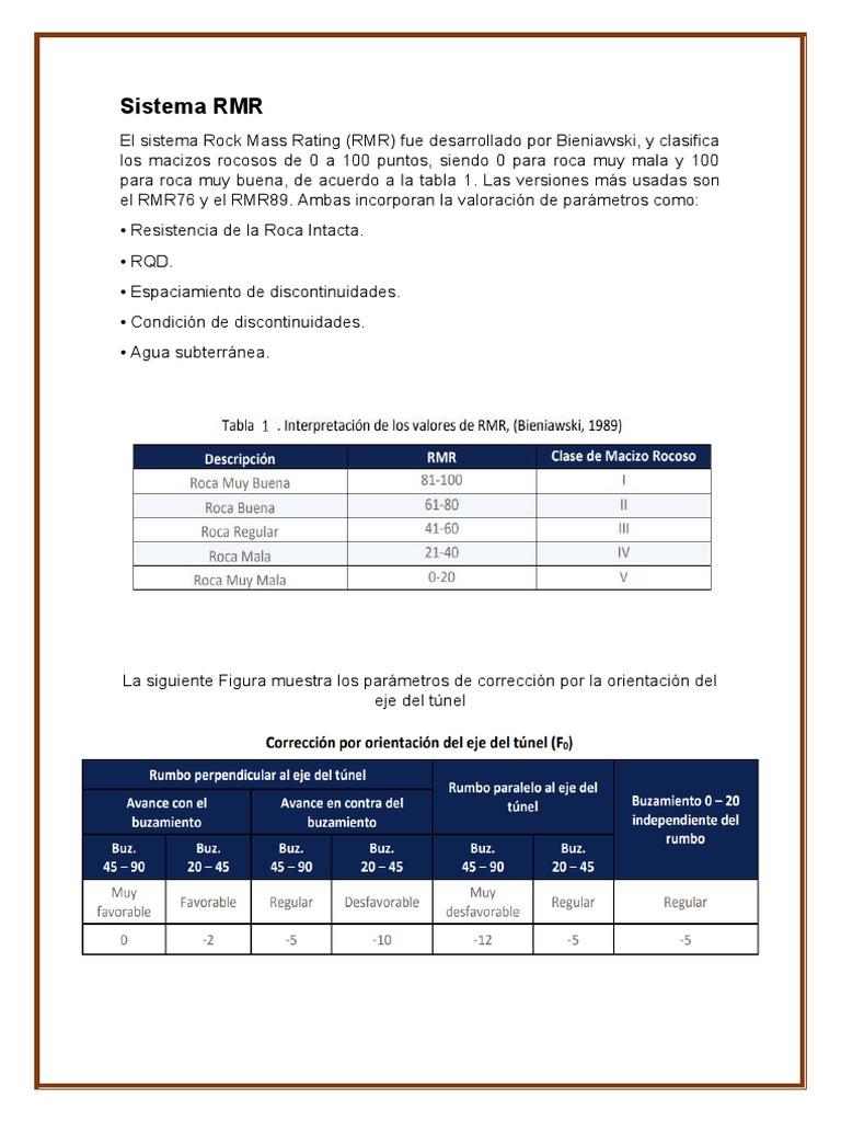 Clasificación RMR en Geotecnia | PDF | Sedimentología | Ingeniería ...
