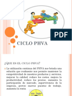 Ciclo Phva