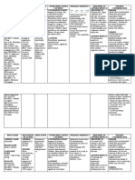 Angiotensin II - Receptor Blockers