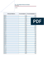 datos tasas de empleo.xlsx