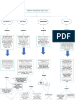 Mapa Conceptual 2