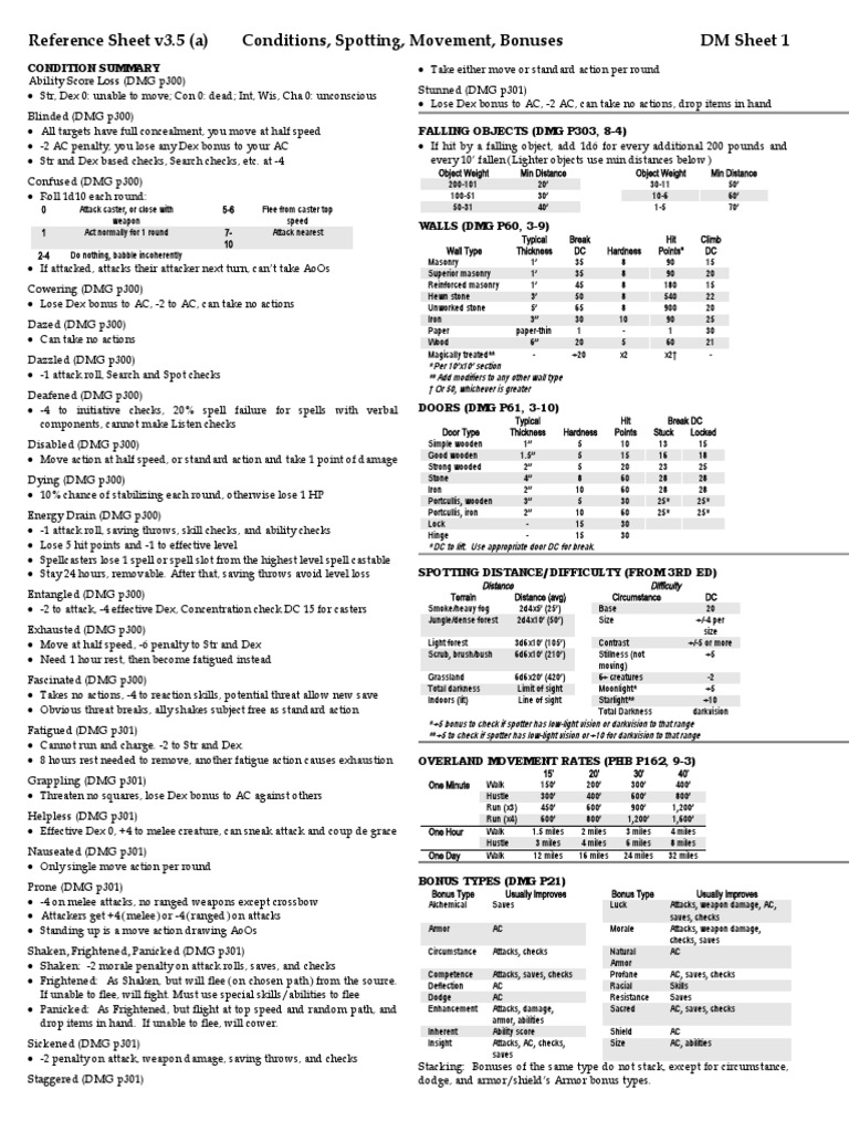 D&D 3.5 Reference Sheet: Conditions & Movement | PDF | Leisure | Nature